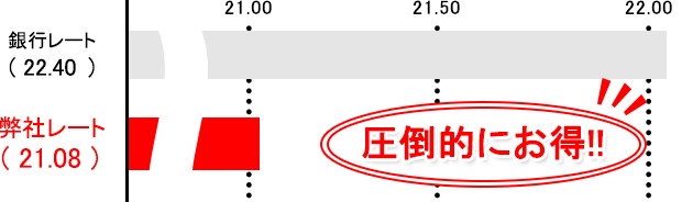 中国元の銀行レート比較